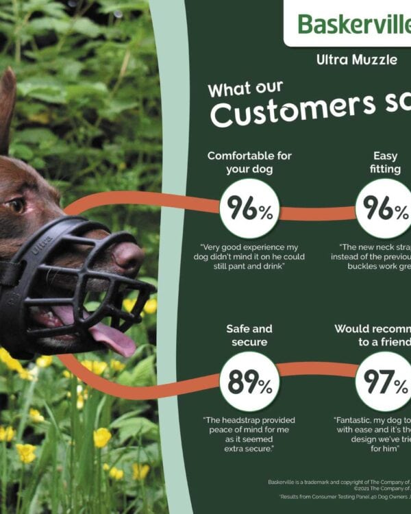 Ultra Muzzle - Extra Strength - Image 4