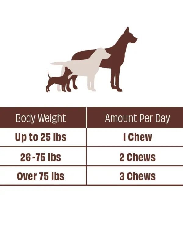 Allergy/Immune Supplements 90ct - Image 6